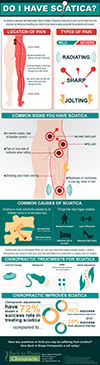 Do I Have Sciatica by Back in Shape Chiropractic